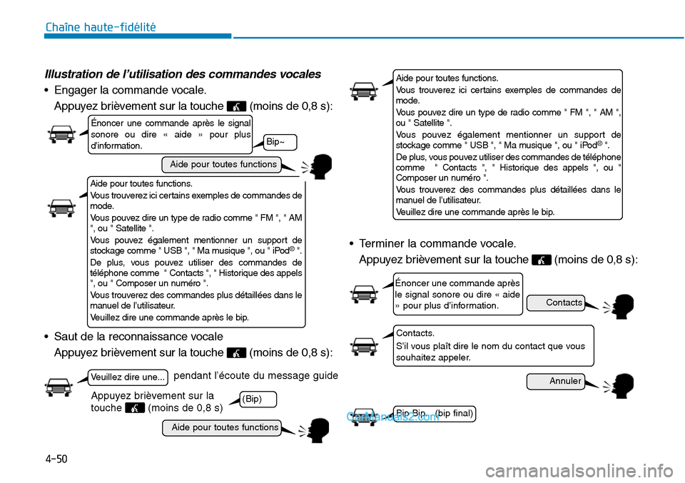 Hyundai Sonata 2016  Manuel du propriétaire (in French) 4-50
Chaîne haute-fidélité
Illustration de l’utilisation des commandes vocales
• Engager la commande vocale.Appuyez brièvement sur la touche  (moins de 0,8 s):
• Saut de la reconnaissance vo