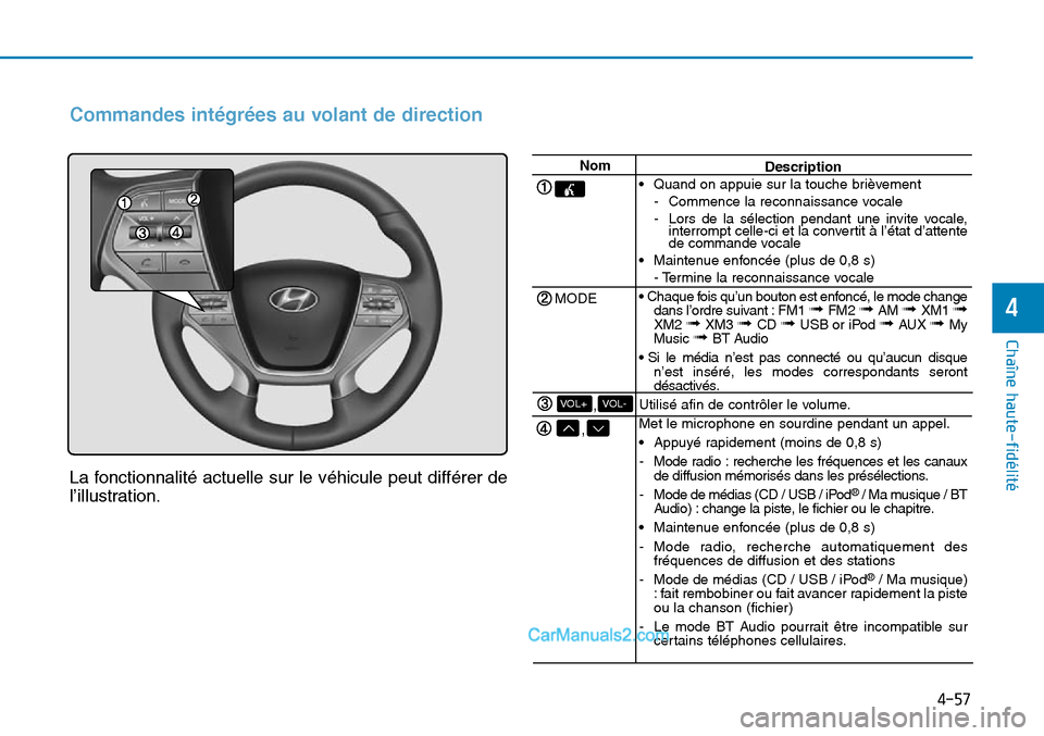 Hyundai Sonata 2016  Manuel du propriétaire (in French) 4-57
Chaîne haute-fidélité
4
Commandes intégrées au volant de direction
La fonctionnalité actuelle sur le véhicule peut différer de
l’illustration.
Nom
MODE
,
,VOL-VOL+
Description
• Quand