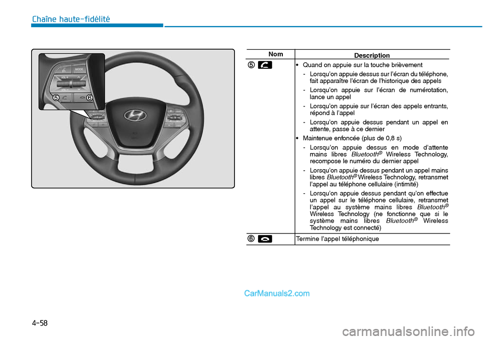 Hyundai Sonata 2016  Manuel du propriétaire (in French) 4-58
Chaîne haute-fidélité
NomDescription
• Quand on appuie sur la touche brièvement - Lorsqu’on appuie dessus sur l’écran du téléphone,fait apparaître l’écran de l’historique des a