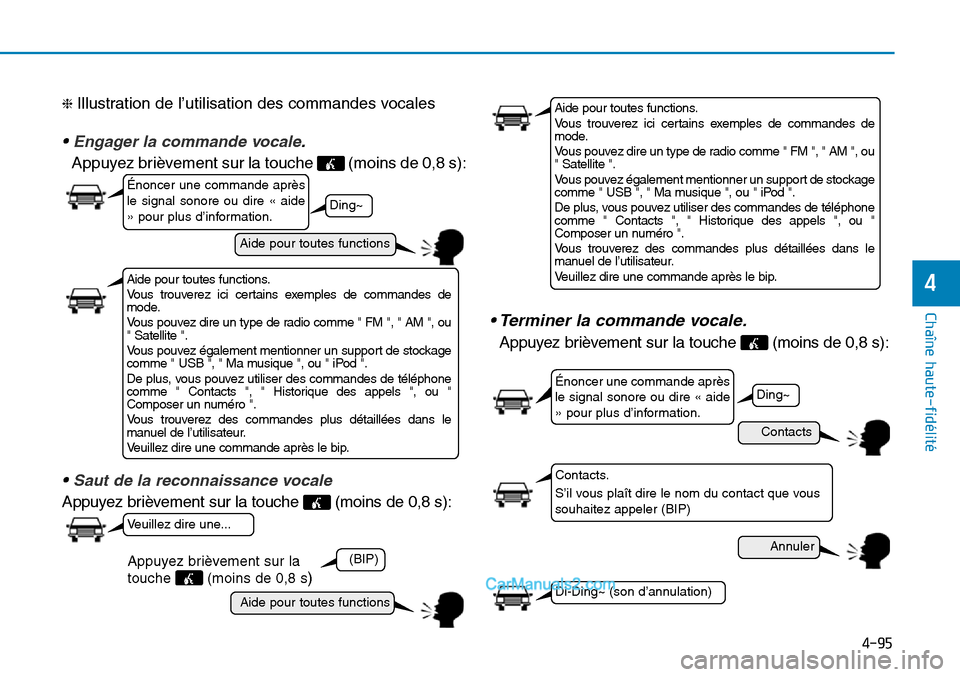 Hyundai Sonata 2016 Manuel du propriétaire (in French) 4-95
Chaîne haute-fidélité
4
❈ Illustration de l’utilisation des commandes vocales
• Engager la commande vocale.
Appuyez brièvement sur la touche (moins de 0,8 s):
• Saut de la reconnaiss Hyundai Sonata 2016 Manuel du propriétaire (in French) 4-95
Chaîne haute-fidélité
4
❈ Illustration de l’utilisation des commandes vocales
• Engager la commande vocale.
Appuyez brièvement sur la touche (moins de 0,8 s):
• Saut de la reconnaiss