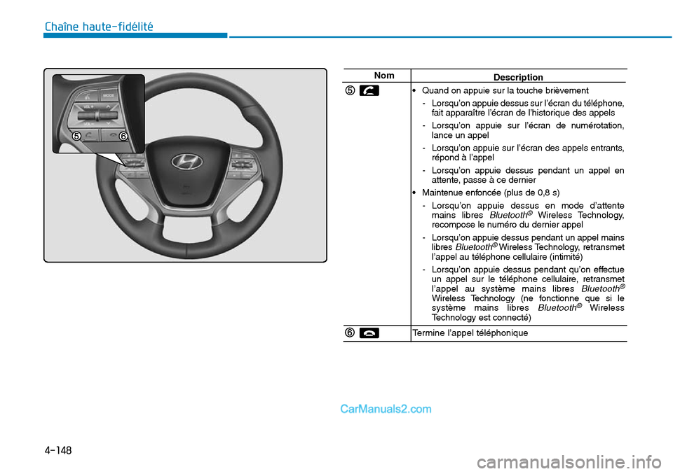 Hyundai Sonata 2016  Manuel du propriétaire (in French) 4-148
Chaîne haute-fidélité
NomDescription
• Quand on appuie sur la touche brièvement - Lorsqu’on appuie dessus sur l’écran du téléphone,fait apparaître l’écran de l’historique des 