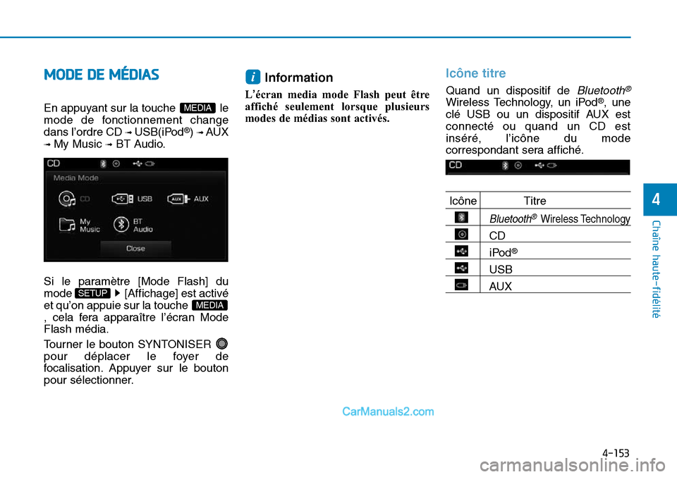 Hyundai Sonata 2016  Manuel du propriétaire (in French) 4-153
Chaîne haute-fidélité
4
MODE DE MÉDIAS
En appuyant sur la touche  le
mode de fonctionnement change
dans l’ordre CD 
\b USB(iPod®) \b AUX
\b My Music \bBT Audio.
Si le paramètre [Mode Fla