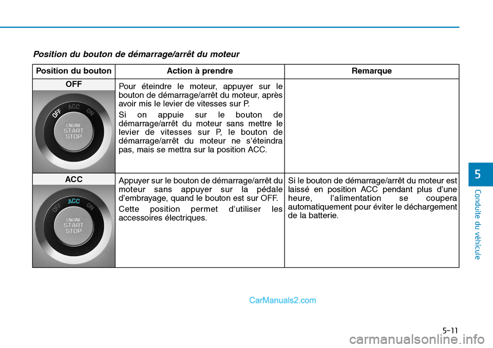 Hyundai Sonata 2016  Manuel du propriétaire (in French) 5-11
Conduite du véhicule
5
Position du bouton de démarrage/arrêt du moteur
Position du boutonAction à prendre Remarque
OFFPour éteindre le moteur, appuyer sur le
bouton de démarrage/arrêt du m