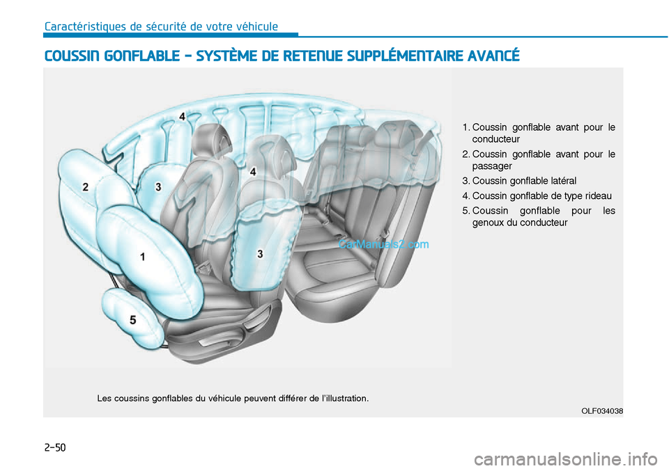 Hyundai Sonata 2016  Manuel du propriétaire (in French) 2-50
Caractéristiques de sécurité de votre véhicule
COUSSIN GONFLABLE - SYSTÈME DE RETENUE SUPPLÉMENTAIRE AVANCÉ
OLF034038
Les coussins gonflables du véhicule peuvent différer de l’illustra
