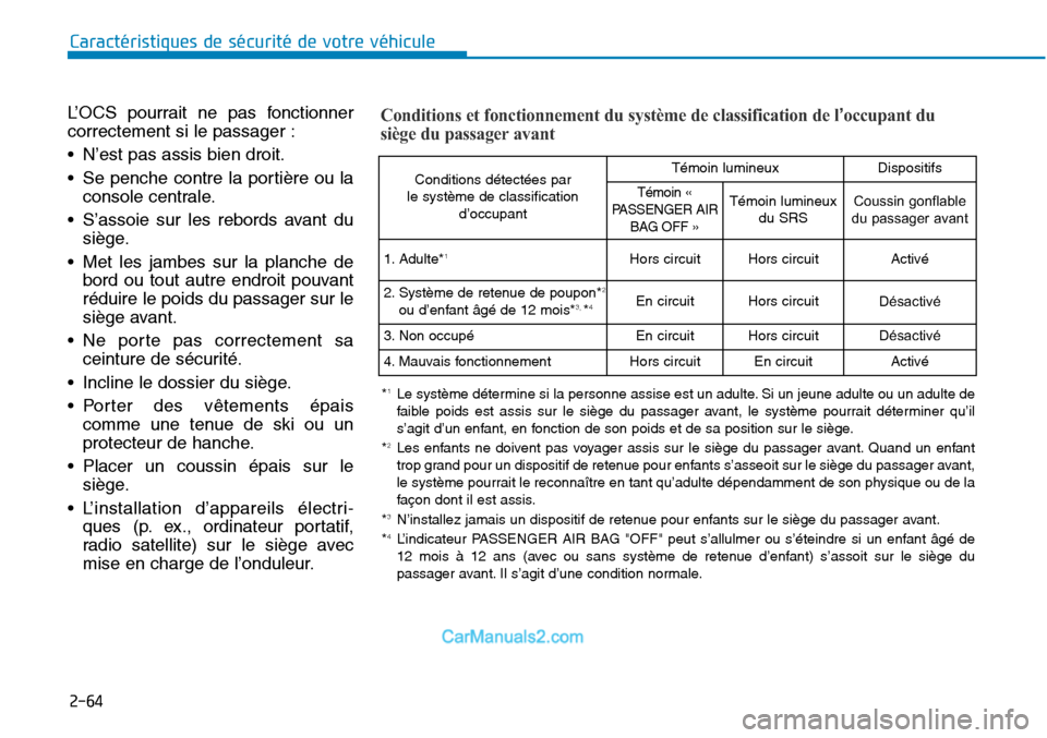 Hyundai Sonata 2016 Manuel du propriétaire (in French) 2-64
L’OCS pourrait ne pas fonctionner
correctement si le passager :
• N’est pas assis bien droit.
• Se penche contre la portière ou laconsole centrale.
• S’assoie sur les rebords avant d Hyundai Sonata 2016 Manuel du propriétaire (in French) 2-64
L’OCS pourrait ne pas fonctionner
correctement si le passager :
• N’est pas assis bien droit.
• Se penche contre la portière ou laconsole centrale.
• S’assoie sur les rebords avant d
