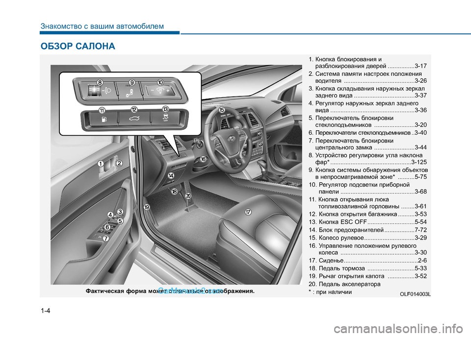 Hyundai Sonata 2016 Инструкция по эксплуатации (in Russian) 1-4
Знакомство с вашим автомобилем
ОБЗОР САЛОНА
1. Кнопка блокирования иразблокирования дверей ................3-17
2. С Hyundai Sonata 2016 Инструкция по эксплуатации (in Russian) 1-4
Знакомство с вашим автомобилем
ОБЗОР САЛОНА
1. Кнопка блокирования иразблокирования дверей ................3-17
2. С