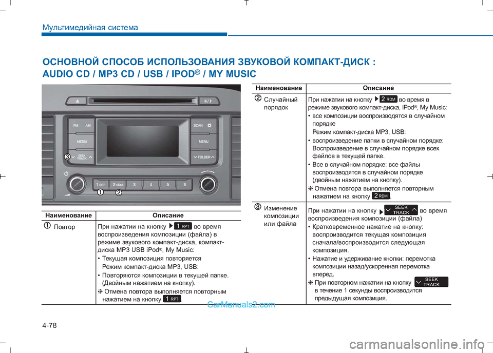 Hyundai Sonata 2016 Инструкция по эксплуатации (in Russian) 4-78
Мультимедийная система
НаименованиеОписание
Случайный
порядокПри нажатии на кнопку во время в
режиме з Hyundai Sonata 2016 Инструкция по эксплуатации (in Russian) 4-78
Мультимедийная система
НаименованиеОписание
Случайный
порядокПри нажатии на кнопку во время в
режиме з