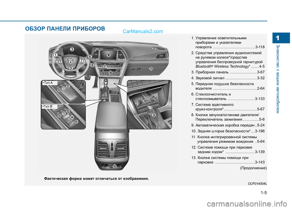 Hyundai Sonata 2016 Инструкция по эксплуатации (in Russian) 1-5
Знакомство с вашим автомобилем1
ОБЗОР ПАНЕЛИ ПРИБОРОВ
1. Управление осветительнымиприборами и указателями Hyundai Sonata 2016 Инструкция по эксплуатации (in Russian) 1-5
Знакомство с вашим автомобилем1
ОБЗОР ПАНЕЛИ ПРИБОРОВ
1. Управление осветительнымиприборами и указателями