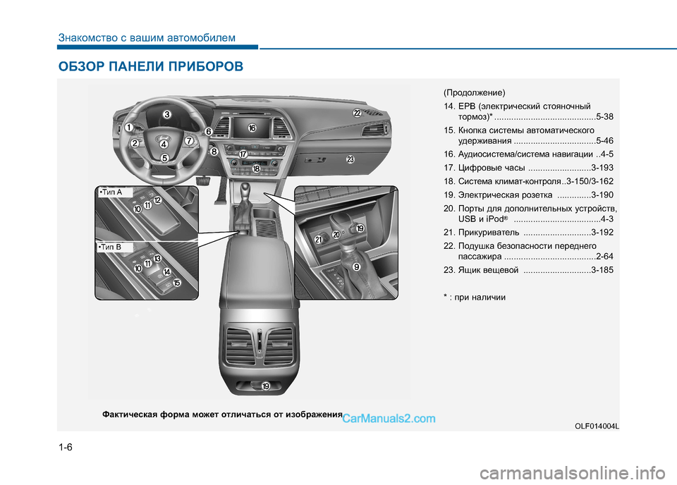 Hyundai Sonata 2016  Инструкция по эксплуатации (in Russian) 1-6
Знакомство с вашим автомобилем 
ОБЗОР ПАНЕЛИ ПРИБОРОВ
(Продолжение) 
14. EPB (электрический стояночныйтормоз)*