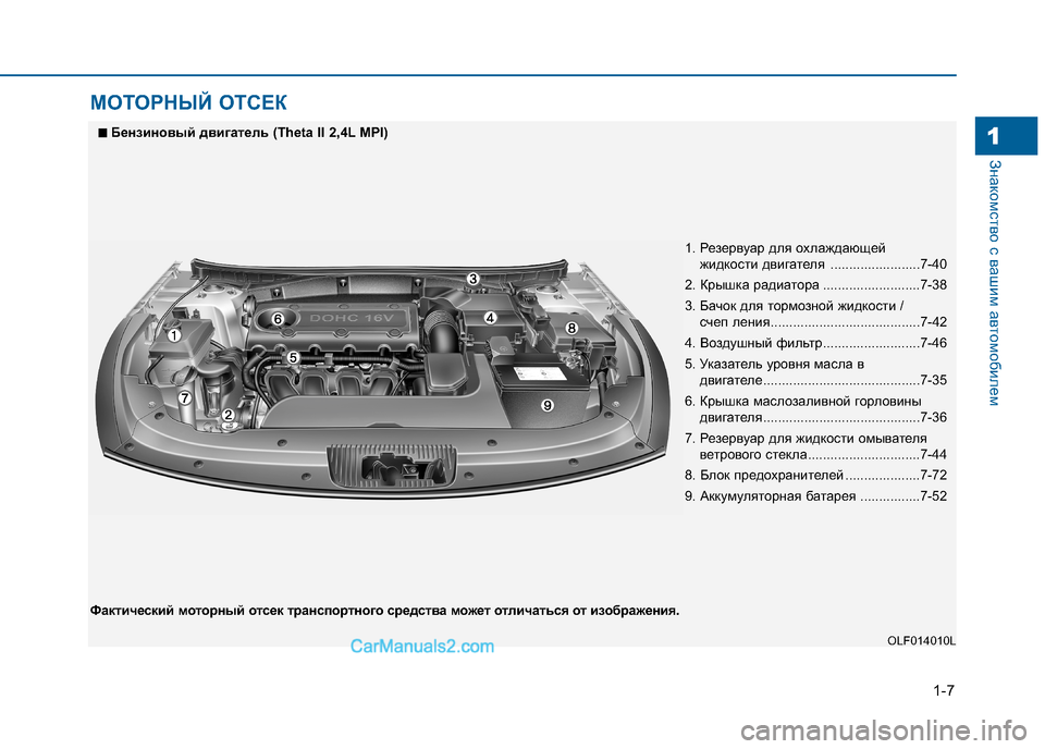 Hyundai Sonata 2016  Инструкция по эксплуатации (in Russian) 1-7
Знакомство с вашим автомобилем1
МОТОРНЫЙ ОТСЕК
OLF014010L
■■Бензиновый двигатель (Theta II 2,4L MPI)
Фактический мото