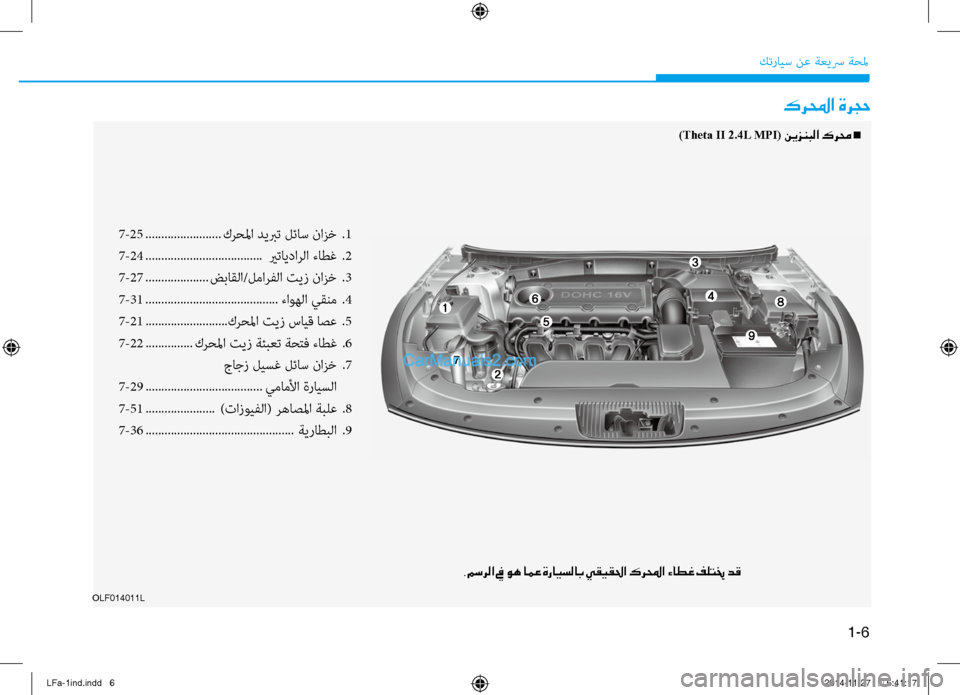 Hyundai Sonata 2016  دليل المالك 1-6
كترايس نع ةعيسر ةحلم
كرلمحا ةرجح
7-25 ........................ كرحلما ديبرت لئاس نازخ  
.1
7-24  .....................................  يرتايدا