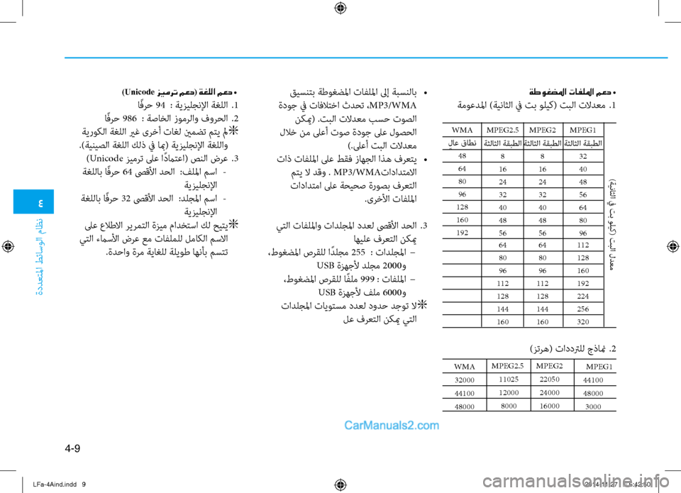 Hyundai Sonata 2016 دليل المالك 4
ةددعتلما طئاسولا ثيfاظن
4-9
MPEG1
44100
48000 3000
ةطوغضلما تافللما معد •
ةموعدلما )ةيناثلا في تب وليك( تبلا تلادعم .1
ق Hyundai Sonata 2016 دليل المالك 4
ةددعتلما طئاسولا ثيfاظن
4-9
MPEG1
44100
48000 3000
ةطوغضلما تافللما معد •
ةموعدلما )ةيناثلا في تب وليك( تبلا تلادعم .1
ق