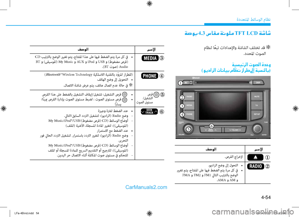 Hyundai Sonata 2016 دليل المالك 4-54
ةددعتلما طئاسولا ماظن
مسلاا
)Bluetooth® Wireless Technology ةيكلسلالا ةينقتلاب دّوزلما زارطلل(فتاهلا عضو لىإ ليوحتلا
• Hyundai Sonata 2016 دليل المالك 4-54
ةددعتلما طئاسولا ماظن
مسلاا
)Bluetooth® Wireless Technology ةيكلسلالا ةينقتلاب دّوزلما زارطلل(فتاهلا عضو لىإ ليوحتلا
•