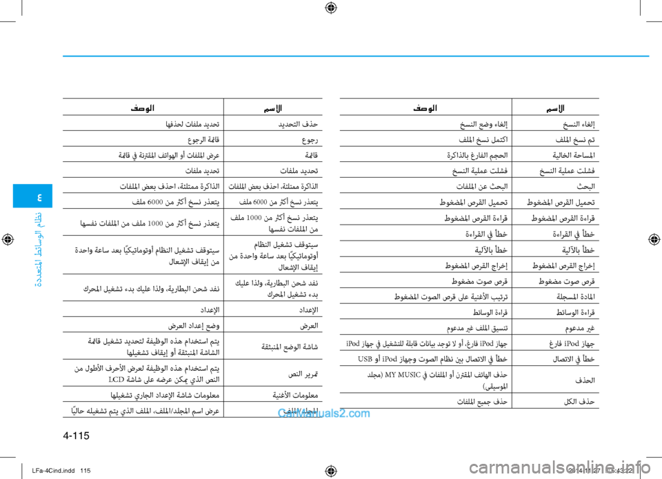 Hyundai Sonata 2016 دليل المالك 4
ةددعتلما طئاسولا ماظن
4-115
مسلاا
فصولا
خسنلا ءاغلإ
خسنلا عضو ءاغلإ
فللما خسن مت
فللما خسن لمتكا
ةيلاخلا ةحاسل Hyundai Sonata 2016 دليل المالك 4
ةددعتلما طئاسولا ماظن
4-115
مسلاا
فصولا
خسنلا ءاغلإ
خسنلا عضو ءاغلإ
فللما خسن مت
فللما خسن لمتكا
ةيلاخلا ةحاسل