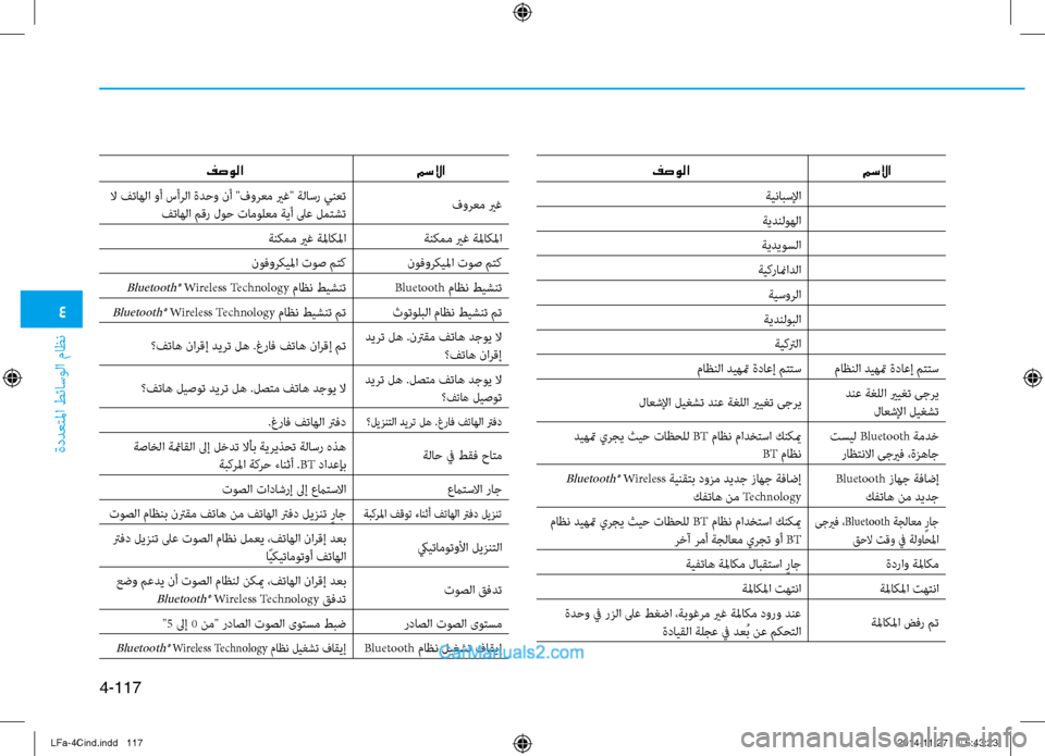 Hyundai Sonata 2016 دليل المالك 4
ةددعتلما طئاسولا ماظن
4-117
مسلاا
فصولا
ةينابسلإا
ةيدنلوهلا
ةيديوسلا
ةيكرانمادلا ةيسورلا
ةيدنلوبلا ةيكترلا Hyundai Sonata 2016 دليل المالك 4
ةددعتلما طئاسولا ماظن
4-117
مسلاا
فصولا
ةينابسلإا
ةيدنلوهلا
ةيديوسلا
ةيكرانمادلا ةيسورلا
ةيدنلوبلا ةيكترلا