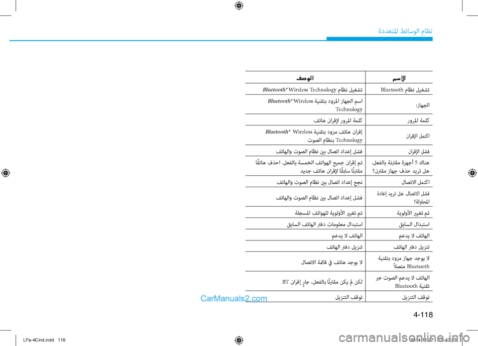 Hyundai Sonata 2016 دليل المالك 4-118
ةددعتلما طئاسولا ماظن
مسلاا
فصولا
Bluetooth ماظن ليغشتBluetooth® Wireless Technology ماظن ليغشت
:زاهجلا
Bluetooth® Wireless
ةينقت Hyundai Sonata 2016 دليل المالك 4-118
ةددعتلما طئاسولا ماظن
مسلاا
فصولا
Bluetooth ماظن ليغشتBluetooth® Wireless Technology ماظن ليغشت
:زاهجلا
Bluetooth® Wireless
ةينقت