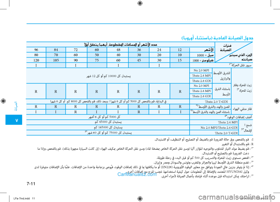 Hyundai Sonata 2016 دليل المالك 7
ةنايصلا
7-11
)ابوروأ ءانثتساب( ةيداعلا ةنايصلا لودج
96
84
72
60
48
36
24
12
80
70
60
50
40
30
20
10
120
105
90
75
60
45
30
15
Hyundai Sonata 2016 دليل المالك 7
ةنايصلا
7-11
)ابوروأ ءانثتساب( ةيداعلا ةنايصلا لودج
96
84
72
60
48
36
24
12
80
70
60
50
40
30
20
10
120
105
90
75
60
45
30
15
