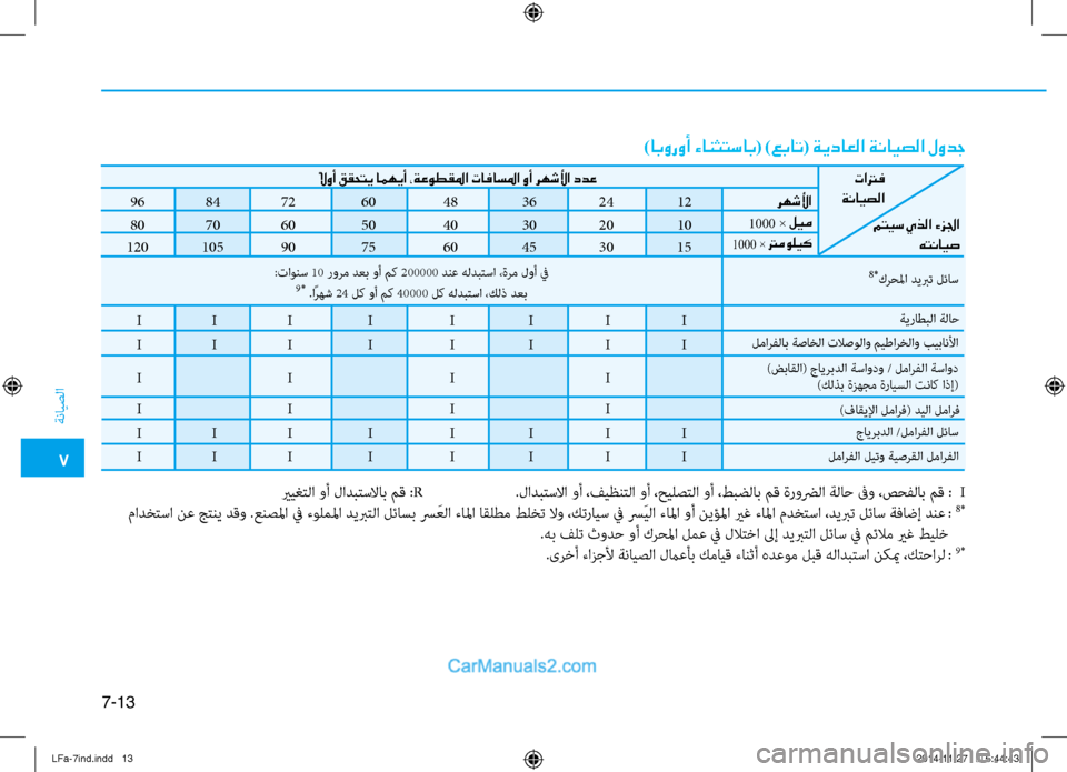 Hyundai Sonata 2016 دليل المالك 7
ةنايصلا
7-13
)ابوروأ ءانثتساب( )عبات( ةيداعلا ةنايصلا لودج
96
84
72
60
48
36
24
12
80
70
60
50
40
30
20
10
120
105
90
75
60
Hyundai Sonata 2016 دليل المالك 7
ةنايصلا
7-13
)ابوروأ ءانثتساب( )عبات( ةيداعلا ةنايصلا لودج
96
84
72
60
48
36
24
12
80
70
60
50
40
30
20
10
120
105
90
75
60