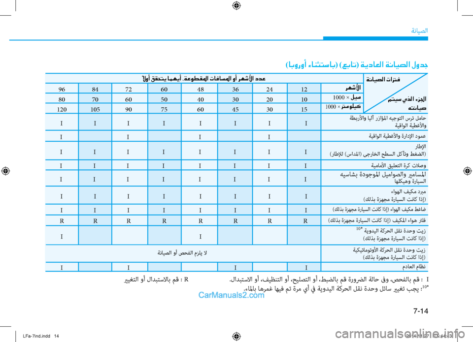Hyundai Sonata 2016 دليل المالك 7-14
ةنايصلا
)ابوروأ ءانثتساب( )عبات( ةيداعلا ةنايصلا لودج
96
84
72
60
48
36
24
12
80
70
60
50
40
30
20
10
120
105
90
75
60
45 Hyundai Sonata 2016 دليل المالك 7-14
ةنايصلا
)ابوروأ ءانثتساب( )عبات( ةيداعلا ةنايصلا لودج
96
84
72
60
48
36
24
12
80
70
60
50
40
30
20
10
120
105
90
75
60
45