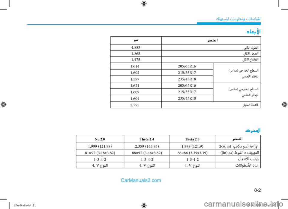 Hyundai Sonata 2016  دليل المالك 8-2
 كله\fسلما تامول\bمو تافصاولما
   رصنعلا
داعبلأا
4,885
1,865
1,475
كرلمحا
 رصنعلاTheta 2.0
1,998 (121.9)
86×86 (3.39x3.39)
1-3-4-2
4, V عونلا

