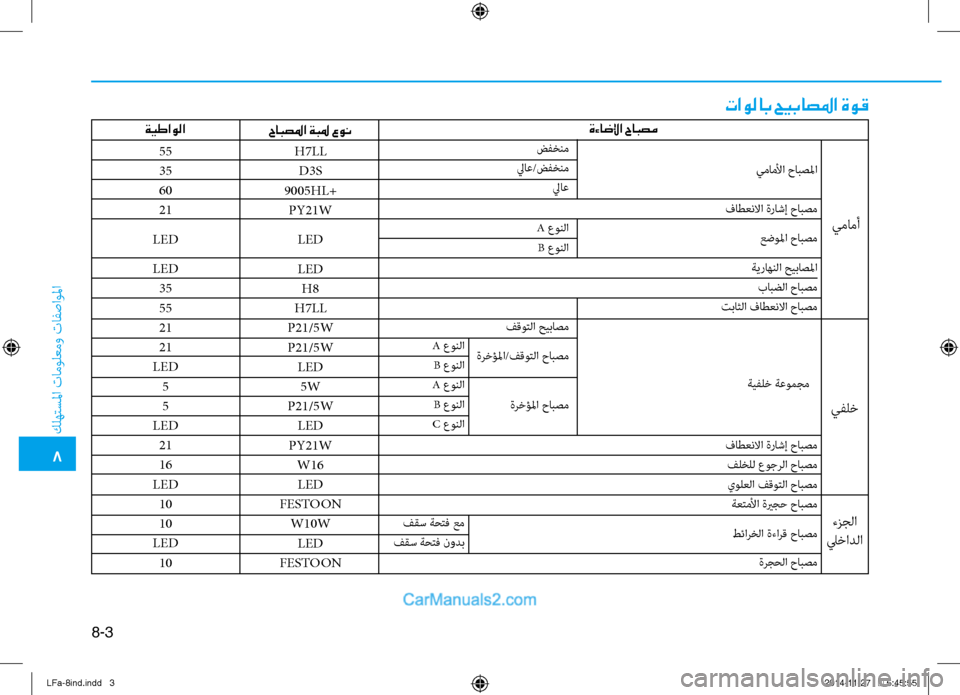 Hyundai Sonata 2016  دليل المالك 8-3
8
 كله\fسلما تامول\bمو تافصاولما
H7LLD3S
9005HL+ PY21W
LED
LEDH8
H7LL
P21/5W
P21/5W LED5W
P21/5W LED
PY21W W16LED
FESTOON W10WLED
FESTOON
تاولاب حيباصلما ةو