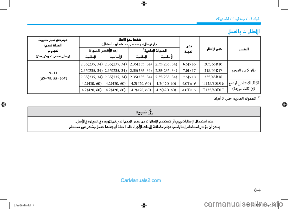 Hyundai Sonata 2016  دليل المالك 8-4
 كله\fسلما تامول\bمو تافصاولما
لجعلاو تاراطلإا
 راطلإا خفن طغض 
)لاكساب وليك ،ةعبرم ةصوب/لطر( راب
ةيماملأا
ةيف