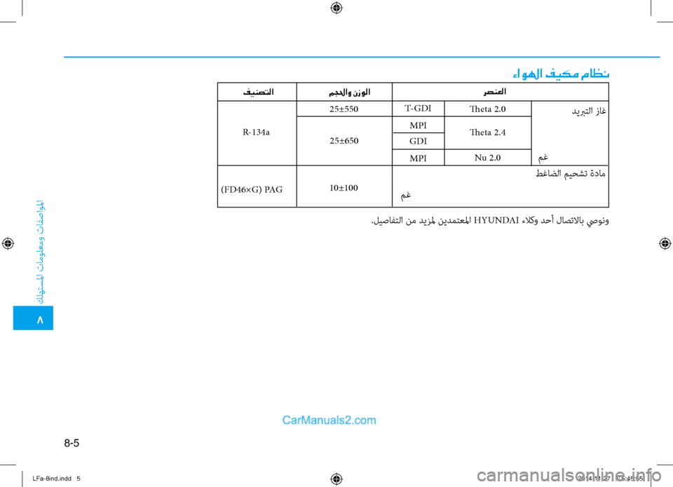 Hyundai Sonata 2016  دليل المالك 8-5
8
 كله\fسلما تامول\bمو تافصاولما
رصنعلامجلحاو نزولا
 25±550Theta 2.0
T-GDI
MPI
GDI
MPI
 25±650
 10±100 Theta 2.4
Nu 2.0
فينصتلا
R-134a
(FD46×G) P