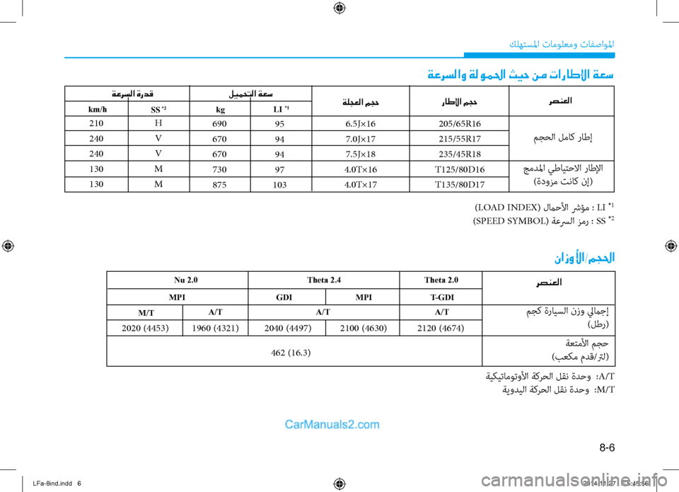 Hyundai Sonata 2016  دليل المالك 8-6
 كله\fسلما تامول\bمو تافصاولما
 رصنعلا راطلإا مجح ليمحتلا ةعسLI 
*1kg
ةعرسلا ةردق
SS
 *2km/h
ةعرسلاو ةلوملحا ثيح نم ت