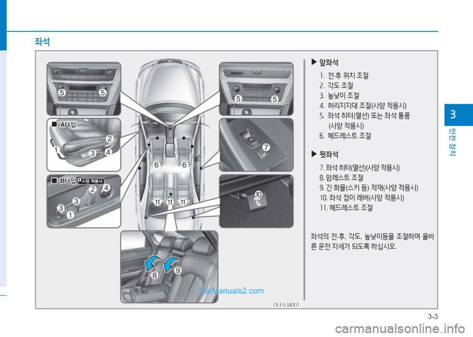 Hyundai Sonata 2016  쏘나타 LF - 사용 설명서 (in Korean) 3-3
1