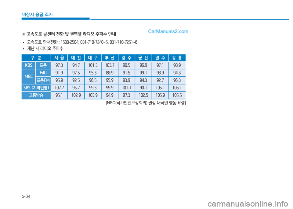 Hyundai Sonata 2016  쏘나타 LF - 사용 설명서 (in Korean) 6-34
비상시 응급 조치
※ 고.도로 콜센터 전화 및 권역별 라디오 주파수 안내
 
• 고.도$