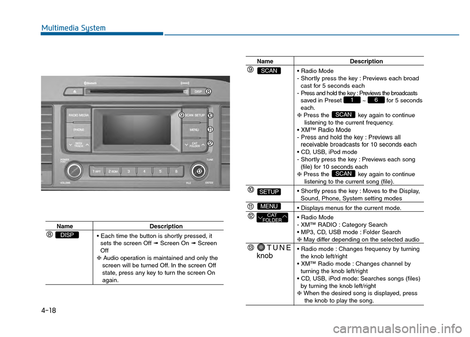 Hyundai Sonata 2015 Owners Manual 4-18
Multimedia System
NameDescription
sets the screen Off ➟ Screen On ➟Screen
Off
❈ Audio operation is maintained and only the
screen will be turned Off. In the screen Off
state, press any Hyundai Sonata 2015 Owners Manual 4-18
Multimedia System
NameDescription
sets the screen Off ➟ Screen On ➟Screen
Off
❈ Audio operation is maintained and only the
screen will be turned Off. In the screen Off
state, press any