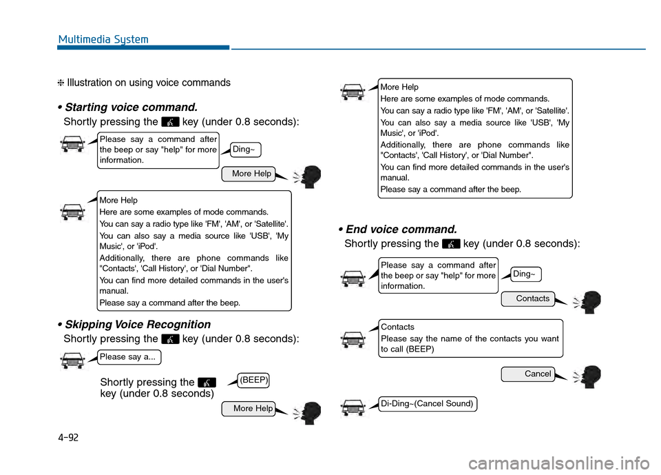 Hyundai Sonata 2015 Owners Manual 4-92
Multimedia System
❈ Illustration on using voice commands
Shortly pressing the key (under 0.8 seconds):
Shortly pressing the key (under 0.8 seconds):
Shortly pressing the key (under 0.8 se Hyundai Sonata 2015 Owners Manual 4-92
Multimedia System
❈ Illustration on using voice commands
Shortly pressing the key (under 0.8 seconds):
Shortly pressing the key (under 0.8 seconds):
Shortly pressing the key (under 0.8 se