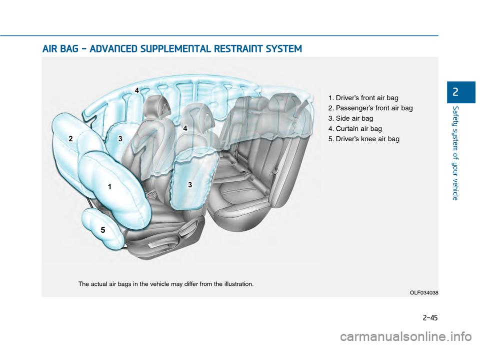 Hyundai Sonata 2015  Owners Manual 2-45
Safety system of your vehicle
2
A
AI
IR
R  
 B
B A
A G
G  
 -
-  
 A
A D
DV
VA
A N
N C
CE
E D
D  
 S
S U
U P
PP
PL
LE
E M
M E
EN
N T
TA
A L
L 
 R
R E
ES
ST
T R
R A
A I
IN
N T
T 
 S
S Y
Y S
ST
T E