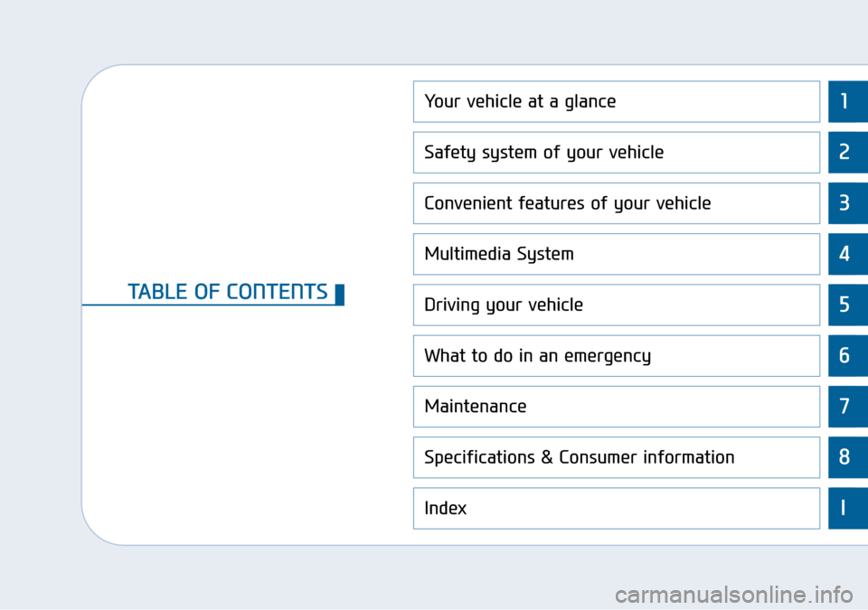 Hyundai Sonata 2015  Owners Manual - RHD (UK, Australia) 1
2
3
4
5
6
7
8
I
Your vehicle at a glance
Safety system of your vehicle
Convenient features of your vehicle
Multimedia System
Driving your vehicle
What to do in an emergency
Maintenance
Specification