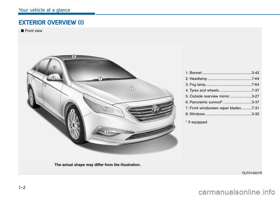 Hyundai Sonata 2015  Owners Manual - RHD (UK, Australia) 1-2
EXTERIOR OVERVIEW (I)
Your vehicle at a glance
1. Bonnet ...............................................3-42
2. Headlamp ..........................................7-64
3. Fog lamp.................