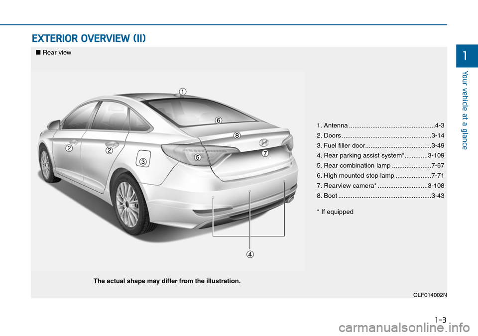 Hyundai Sonata 2015  Owners Manual - RHD (UK, Australia) 1-3
Your vehicle at a glance
EXTERIOR OVERVIEW (II)
1
1. Antenna ................................................4-3
2. Doors ..................................................3-14
3. Fuel filler door