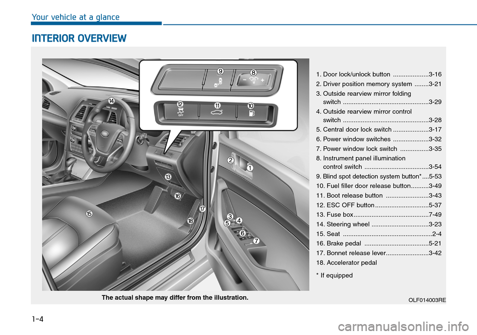 Hyundai Sonata 2015 Owners Manual - RHD (UK, Australia) 1-4
Your vehicle at a glance
INTERIOR OVERVIEW
1. Door lock/unlock button ....................3-16
2. Driver position memory system ........3-21
3. Outside rearview mirror folding
switch ............ Hyundai Sonata 2015 Owners Manual - RHD (UK, Australia) 1-4
Your vehicle at a glance
INTERIOR OVERVIEW
1. Door lock/unlock button ....................3-16
2. Driver position memory system ........3-21
3. Outside rearview mirror folding
switch ............