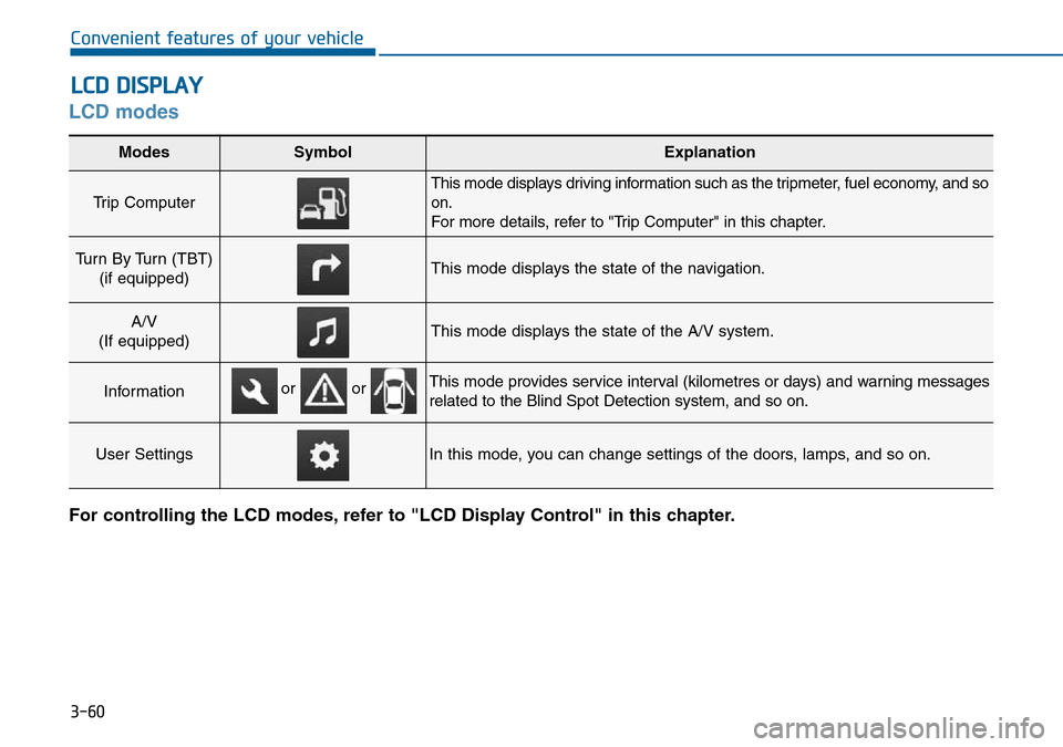Hyundai Sonata 2015  Owners Manual - RHD (UK, Australia) 3-60
Convenient features of your vehicle
LCD modes
For controlling the LCD modes, refer to "LCD Display Control" in this chapter.
LCD DISPLAY
Modes SymbolExplanation
Trip Computer 
This mode displays 