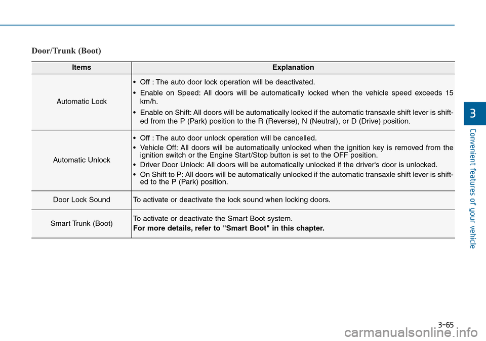 Hyundai Sonata 2015  Owners Manual - RHD (UK, Australia) 3-65
Convenient features of your vehicle
3
Door/Trunk (Boot)
ItemsExplanation
Automatic Lock
• Off : The auto door lock operation will be deactivated.
• Enable on Speed: All doors will be automati