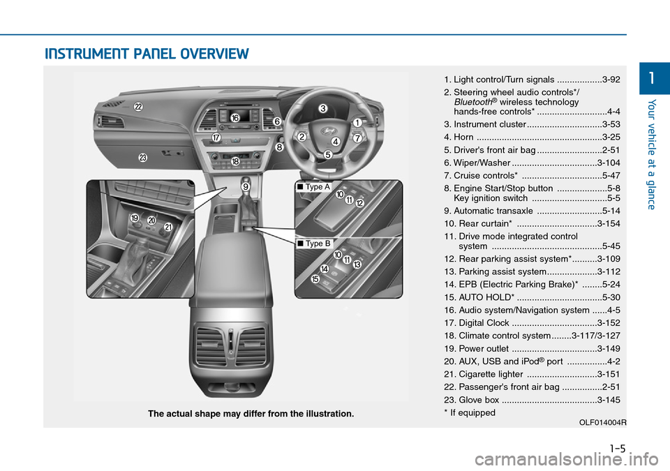 Hyundai Sonata 2015 Owners Manual - RHD (UK, Australia) 1-5
Your vehicle at a glance
1
INSTRUMENT PANEL OVERVIEW
1. Light control/Turn signals ..................3-92
2. Steering wheel audio controls*/
Bluetooth®wireless technology
hands-free controls* .. Hyundai Sonata 2015 Owners Manual - RHD (UK, Australia) 1-5
Your vehicle at a glance
1
INSTRUMENT PANEL OVERVIEW
1. Light control/Turn signals ..................3-92
2. Steering wheel audio controls*/
Bluetooth®wireless technology
hands-free controls* ..