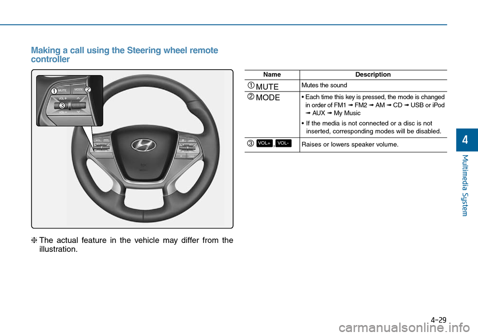 Hyundai Sonata 2015  Owners Manual - RHD (UK, Australia) 4-29
Multimedia System
4
Making a call using the Steering wheel remote
controller
❈The actual feature in the vehicle may differ from the
illustration.
NameDescription
MUTEMutes the sound
MODE• Eac