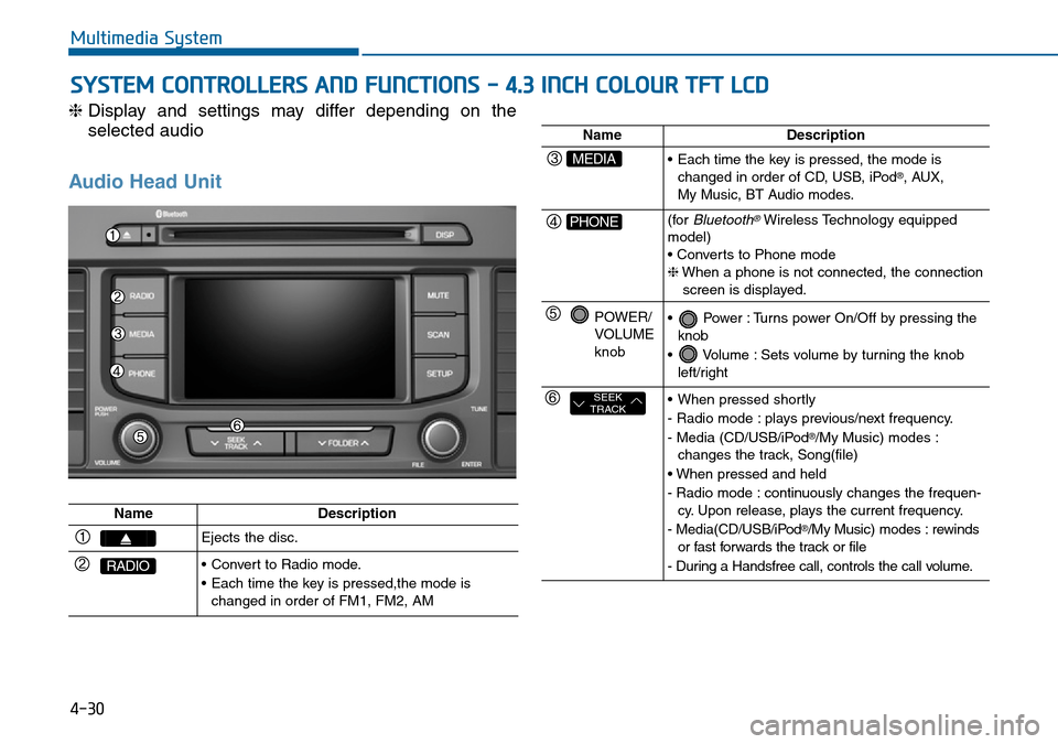 Hyundai Sonata 2015  Owners Manual - RHD (UK, Australia) 4-30
Multimedia System
SYSTEM CONTROLLERS AND FUNCTIONS - 4.3 INCH COLOUR TFT LCD 
❈Display and settings may differ depending on the
selected audio
Audio Head Unit 
NameDescription
Ejects the disc.
