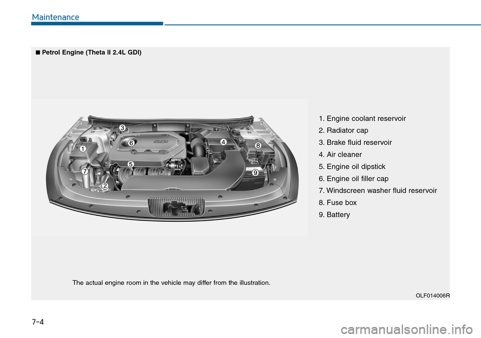 Hyundai Sonata 2015  Owners Manual - RHD (UK, Australia) 7-4
Maintenance
1. Engine coolant reservoir
2. Radiator cap
3. Brake fluid reservoir
4. Air cleaner
5. Engine oil dipstick
6. Engine oil filler cap
7. Windscreen washer fluid reservoir
8. Fuse box
9. 