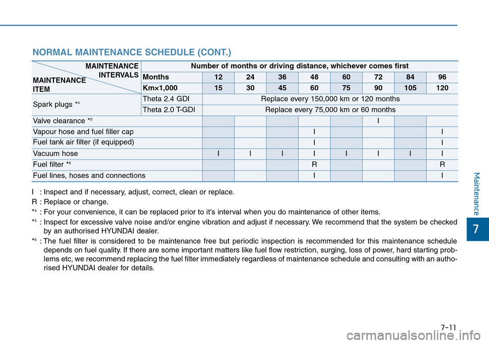 Hyundai Sonata 2015  Owners Manual - RHD (UK, Australia) 7-11
7
Maintenance
NORMAL MAINTENANCE SCHEDULE (CONT.)
I : Inspect and if necessary, adjust, correct, clean or replace.
R : Replace or change.
*
4: For your convenience, it can be replaced prior to it