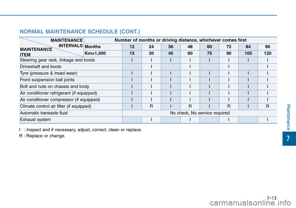 Hyundai Sonata 2015  Owners Manual - RHD (UK, Australia) 7-13
7
Maintenance
NORMAL MAINTENANCE SCHEDULE (CONT.) 
I : Inspect and if necessary, adjust, correct, clean or replace.
R : Replace or change.
Number of months or driving distance, whichever comes fi