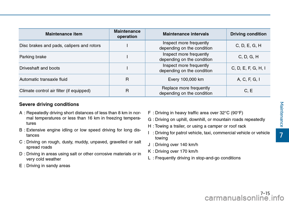 Hyundai Sonata 2015  Owners Manual - RHD (UK, Australia) 7-15
7
MaintenanceSevere driving conditions
A : Repeatedly driving short distances of less than 8 km in nor-
mal temperatures or less than 16 km in freezing tempera-
tures
B : Extensive engine idling 