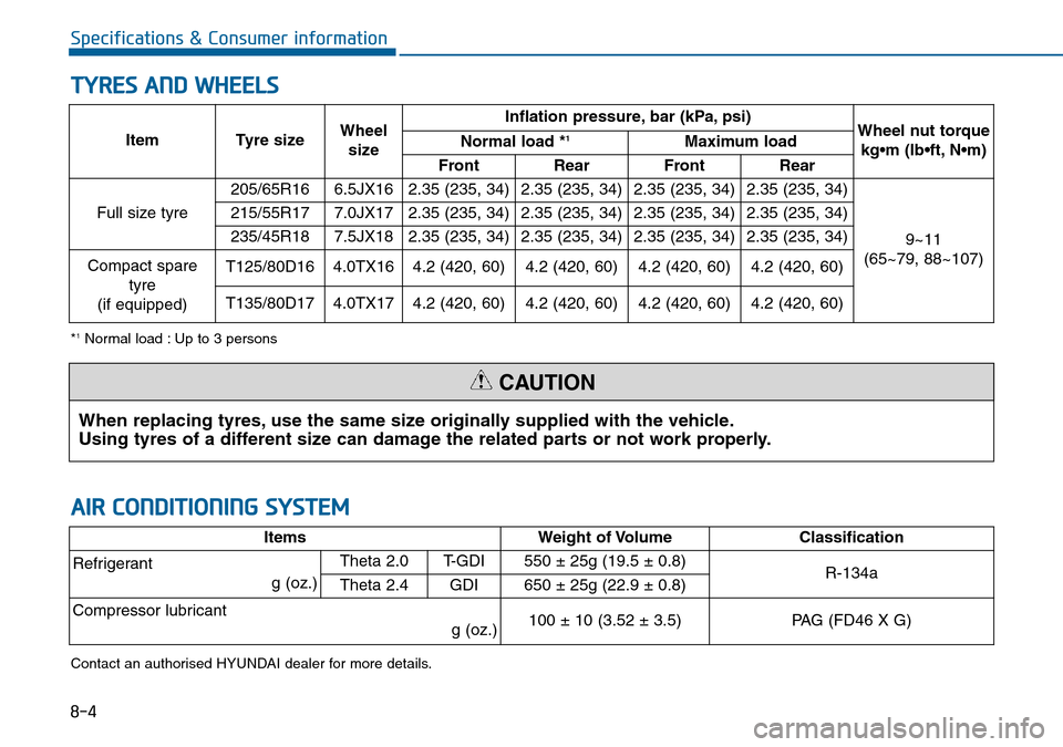 Hyundai Sonata 2015  Owners Manual - RHD (UK, Australia) 8-4
Specifications & Consumer information
TYRES AND WHEELS
Item Tyre sizeWheel
sizeInflation pressure, bar (kPa, psi)
Wheel nut torque 
kg•m (lb•ft, N•m) Normal load *1Maximum load
Front Rear Fr