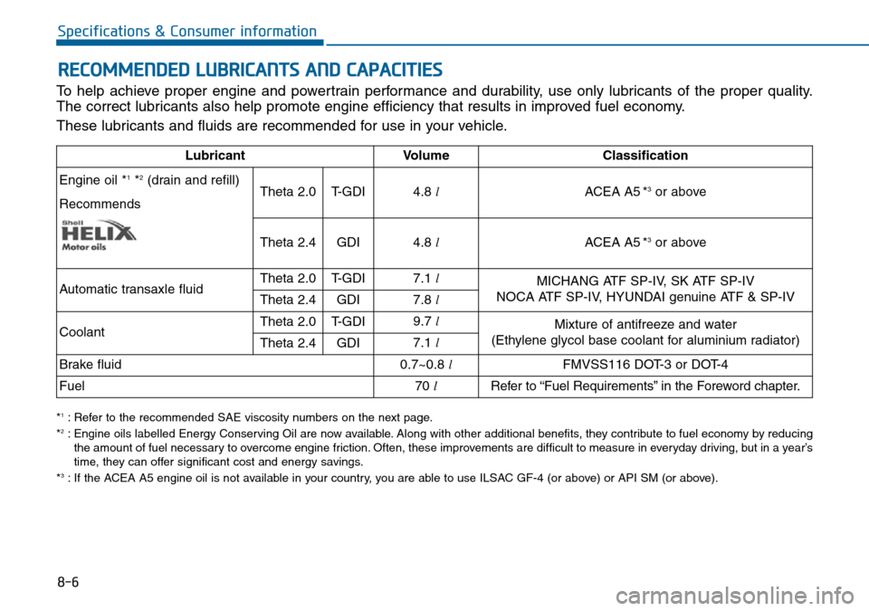 Hyundai Sonata 2015  Owners Manual - RHD (UK, Australia) 8-6
Specifications & Consumer information
*1: Refer to the recommended SAE viscosity numbers on the next page.
*2: Engine oils labelled Energy Conserving Oil are now available. Along with other additi