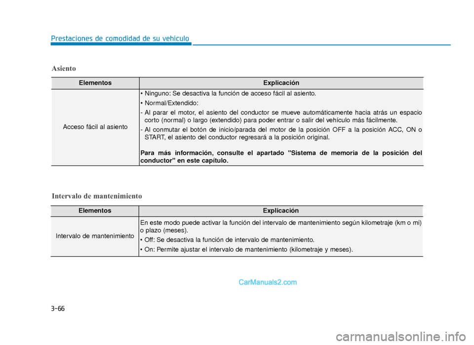Hyundai Sonata 2015  Manual del propietario (in Spanish) 3-66
Prestaciones de comodidad de su vehículo
ElementosExplicación
Acceso fácil al asiento
 Se desactiva la función de acceso fácil al asiento.

- Al parar el motor, el asiento del conductor se m