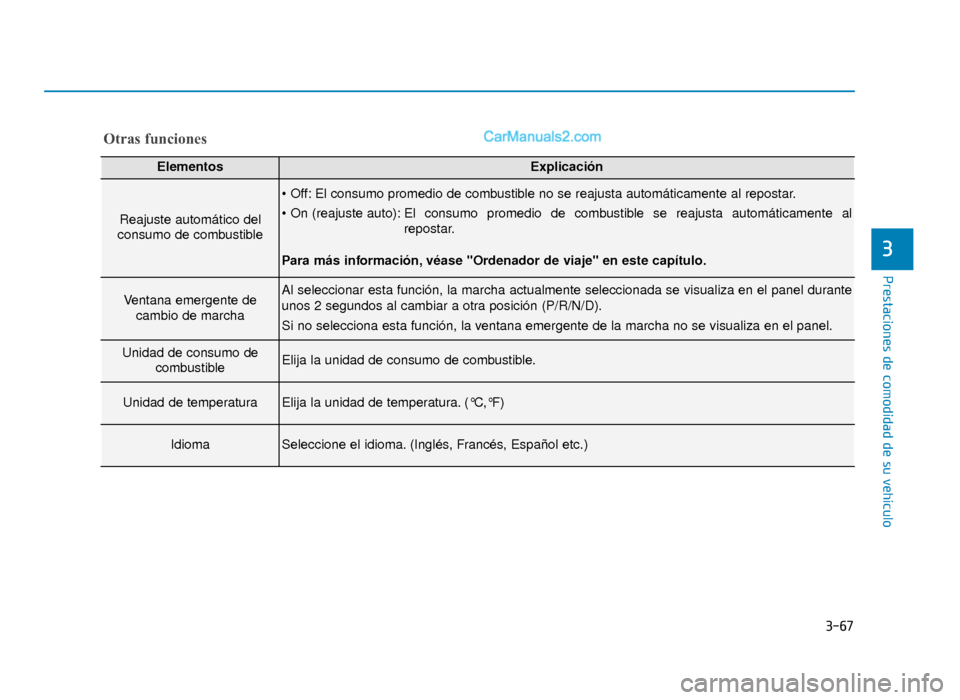 Hyundai Sonata 2015  Manual del propietario (in Spanish) 3-67
Prestaciones de comodidad de su vehículo
3
Otras funciones
ElementosExplicación
Reajuste automático del
consumo de combustible
 El consumo promedio de combustible no se reajusta automáticamen